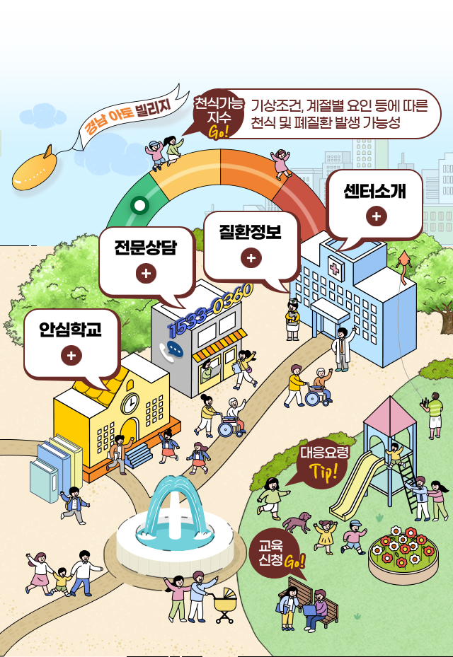 천식가능지수 낮음