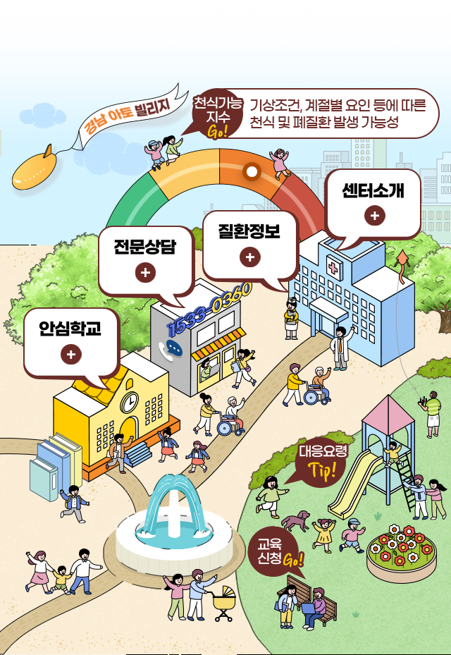 천식가능지수 높음