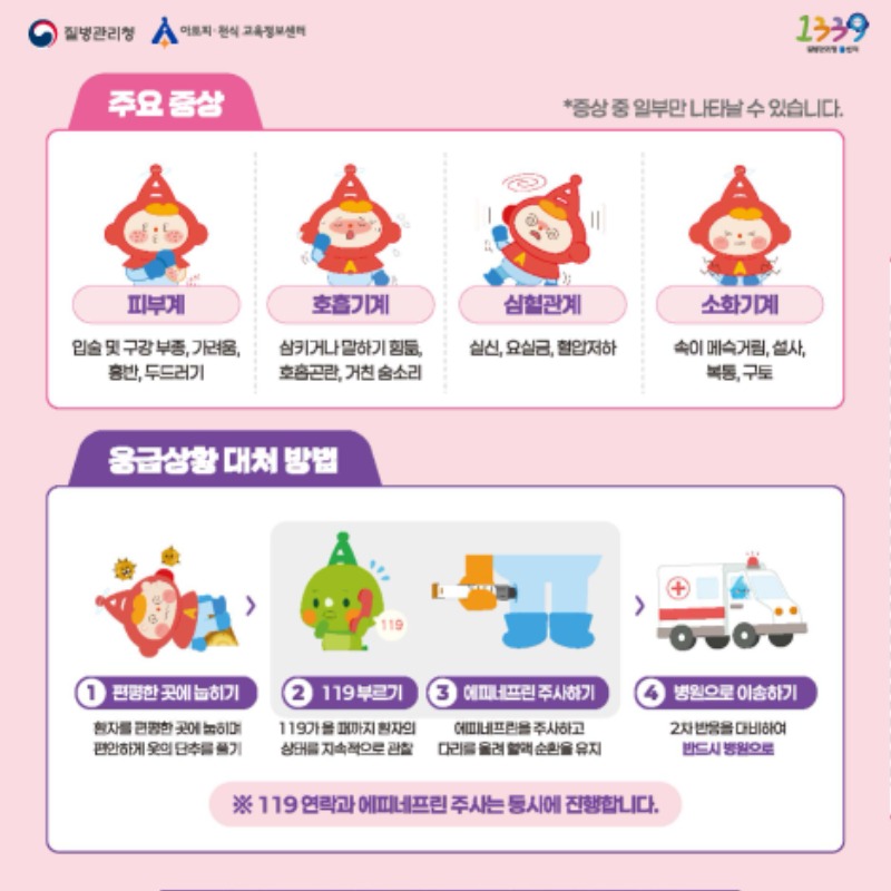 [카드뉴스] 2025 세계 알레르기 주간(아나필락시스).pdf_페이지_3.jpg