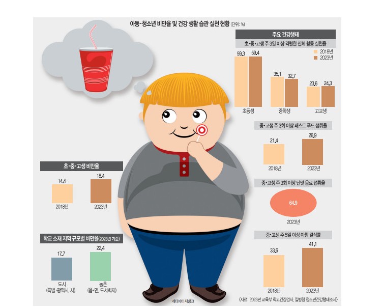 알레르기 뉴스