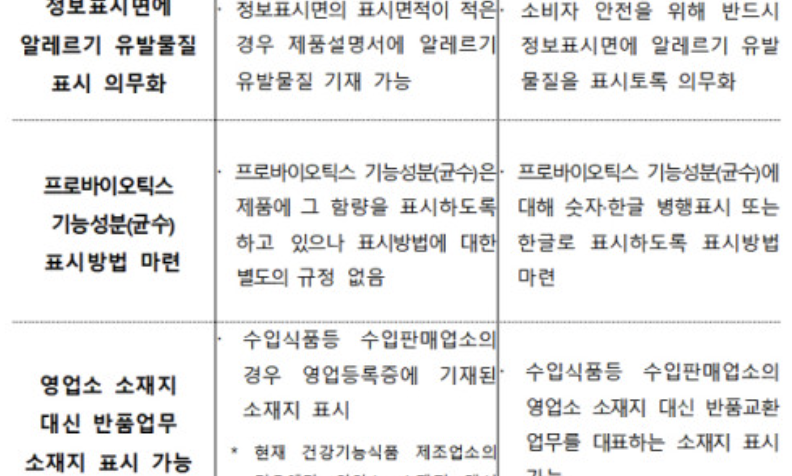 알레르기 뉴스